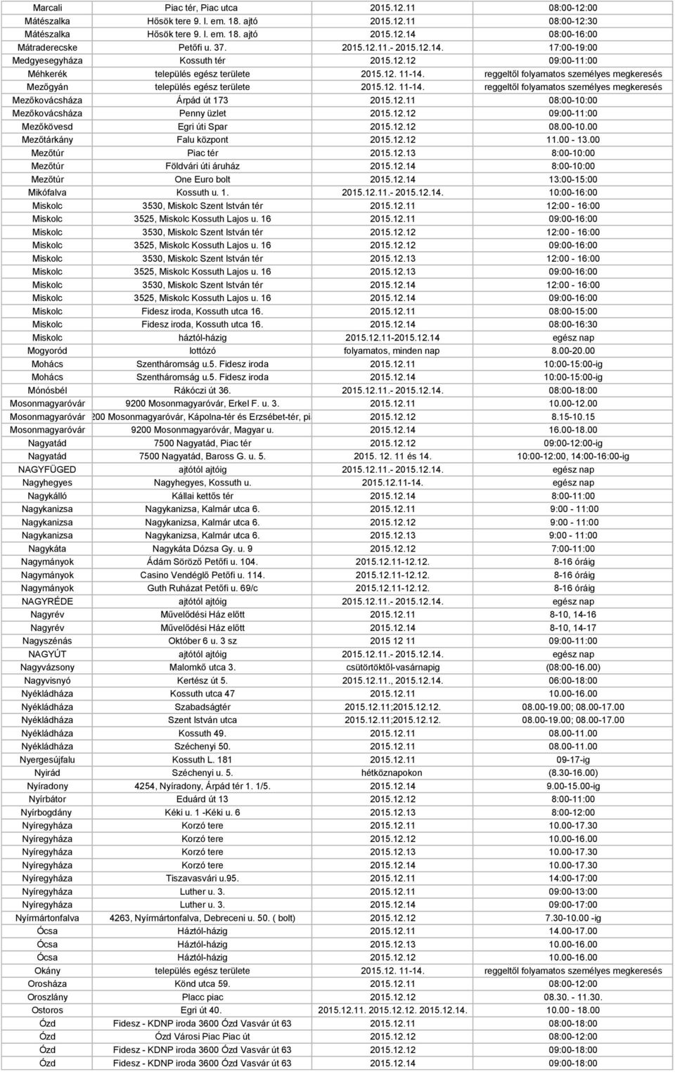 reggeltől folyamatos személyes megkeresés Mezőgyán település egész területe 2015.12. 11-14. reggeltől folyamatos személyes megkeresés Mezőkovácsháza Árpád út 173 2015.12.11 08:00-10:00 Mezőkovácsháza Penny üzlet 2015.