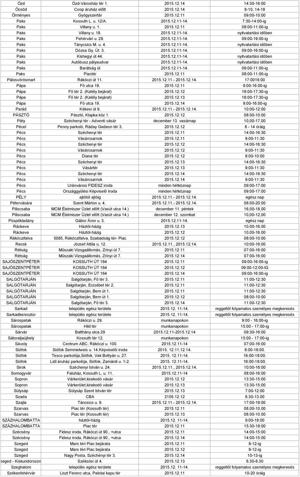 Út. 3. 2015.12.11-14. 09:00-16:00-ig Paks Kishegyi út 44. 2015.12.11-14. nyitvatartási időben Paks Autóbusz pályaudvar 2015.12.11-14. nyitvatartási időben Paks Barátság út 2015.12.11-14. 09:00-11:00-ig Paks Piactér 2015.