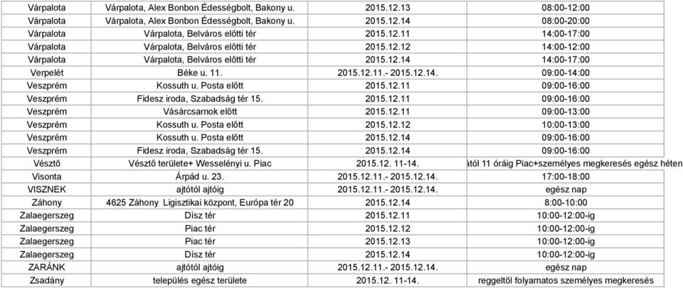 Posta előtt 2015.12.11 09:00-16:00 Veszprém Fidesz iroda, Szabadság tér 15. 2015.12.11 09:00-16:00 Veszprém Vásárcsarnok előtt 2015.12.11 09:00-13:00 Veszprém Kossuth u. Posta előtt 2015.12.12 10:00-13:00 Veszprém Kossuth u.