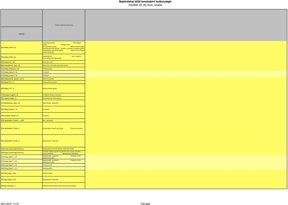 Fémszerkezet gyártása Fém épületelem gyártása Fémmegmunkálás Acél tárolóeszköz gyártása Máshová nem sorolt egyéb fémfeldolgozási termék gyártása Hidraulikus, pneumatikus berendezés gyártása