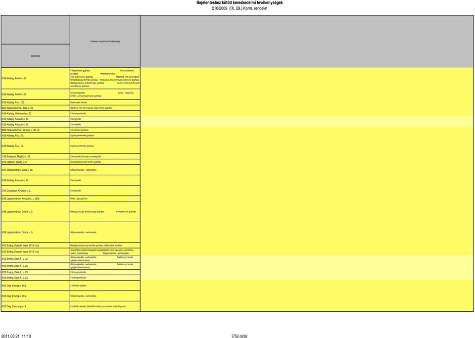 Fémszerkezet gyártása Fém épületelem gyártása Fémmegmunkálás Acél tárolóeszköz gyártása Máshová nem sorolt egyéb fémfeldolgozási termék gyártása Hidraulikus, pneumatikus berendezés gyártása