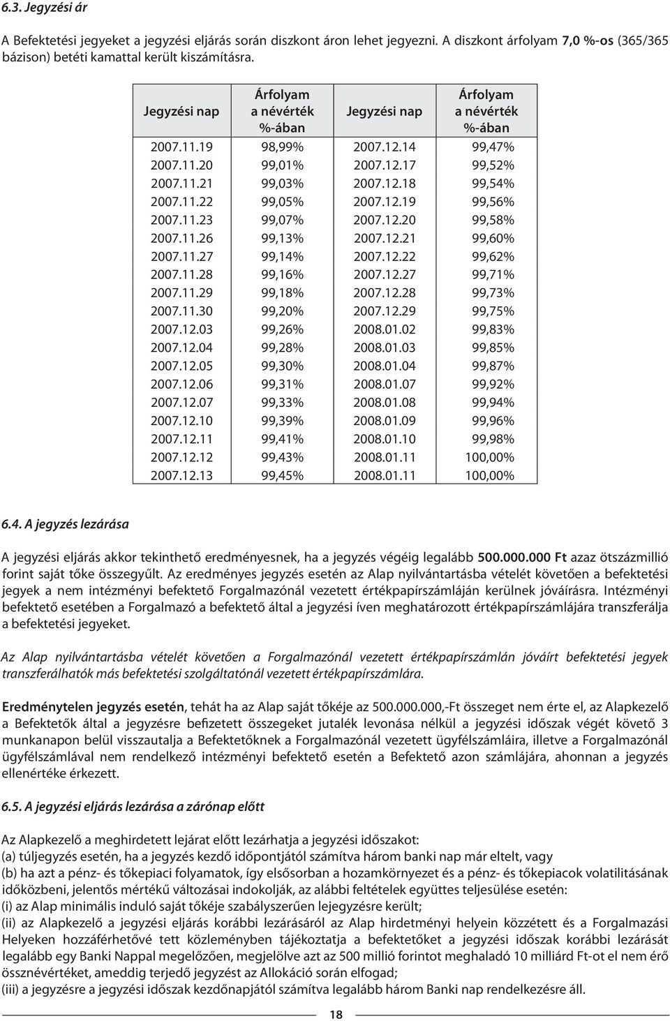 12.19 99,56% 2007.11.23 99,07% 2007.12.20 99,58% 2007.11.26 99,13% 2007.12.21 99,60% 2007.11.27 99,14% 2007.12.22 99,62% 2007.11.28 99,16% 2007.12.27 99,71% 2007.11.29 99,18% 2007.12.28 99,73% 2007.