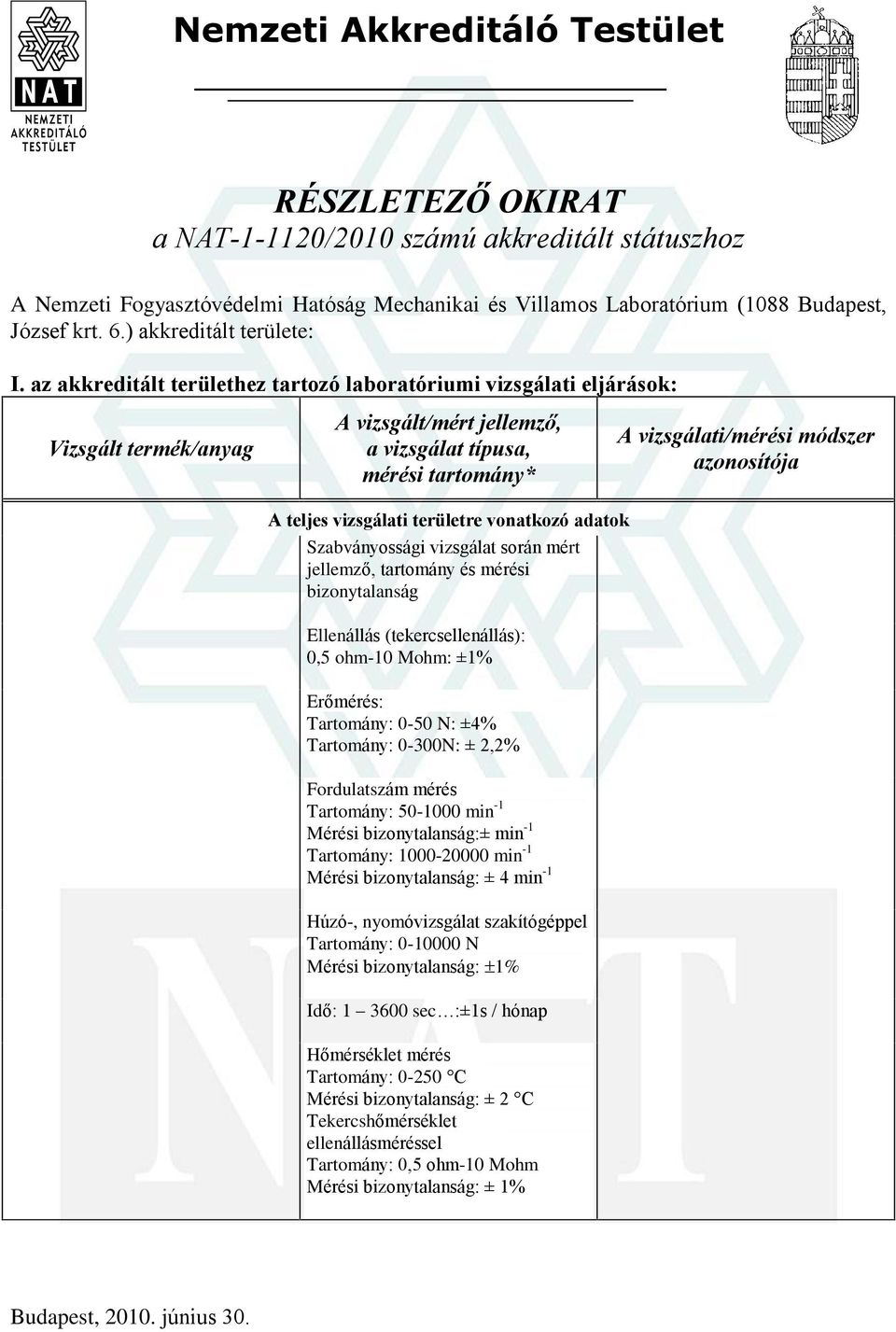 az akkreditált területhez tartozó laboratóriumi vizsgálati eljárások: A teljes vizsgálati területre vonatkozó adatok Szabványossági vizsgálat során mért jellemzõ, tartomány és mérési bizonytalanság