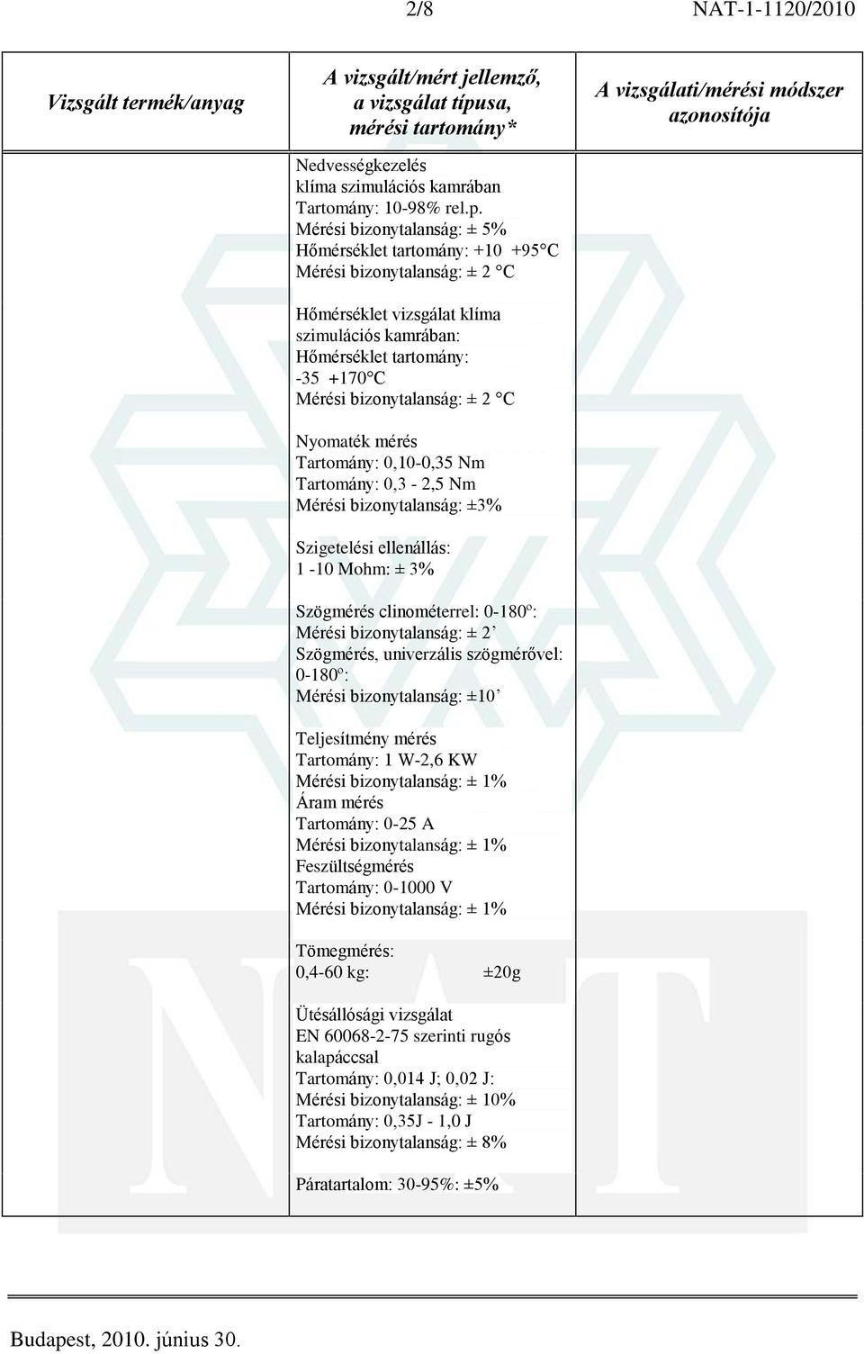 2 C Nyomaték mérés Tartomány: 0,10-0,35 Nm Tartomány: 0,3-2,5 Nm Mérési bizonytalanság: ±3% Szigetelési ellenállás: 1-10 Mohm: ± 3% Szögmérés clinométerrel: 0-180º: Mérési bizonytalanság: ± 2