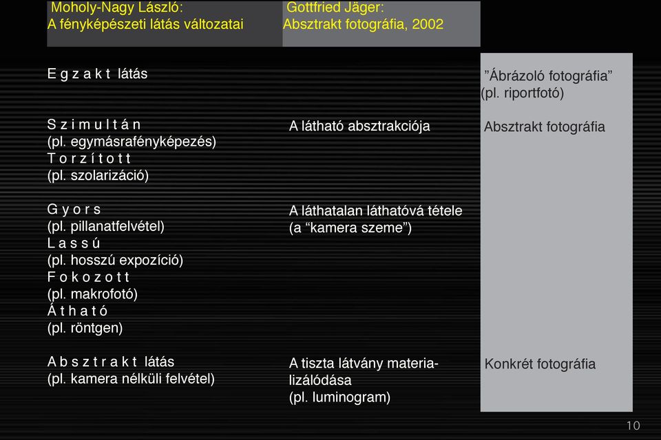 makrofotó) Á t h a t ó (pl. röntgen) A b s z t r a k t látás (pl.