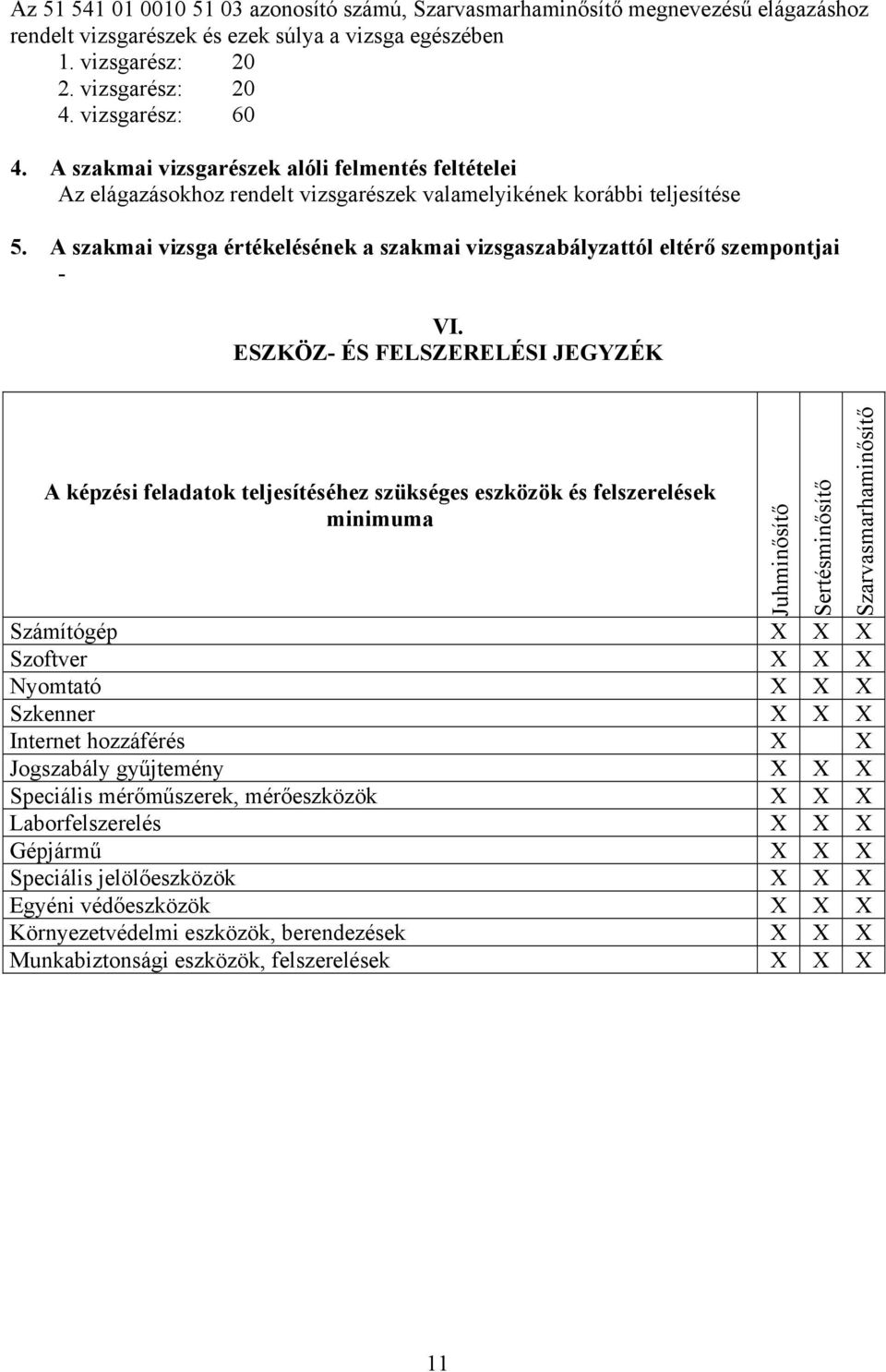 A szakmai vizsga értékelésének a szakmai vizsgaszabályzattól eltérő szempontjai - VI.