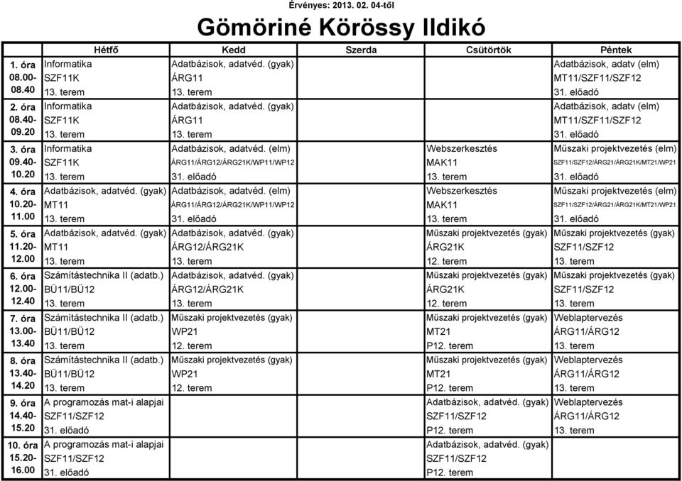 (elm) Webszerkesztés Műszaki projektvezetés (elm) SZF11K ÁRG11/ÁRG12/ÁRG21K/WP11/WP12 SZF11/SZF12/ÁRG21/ÁRG21K/MT21/WP21 13. terem 31. előadó 13. terem 31. előadó Adatbázisok, adatvéd.