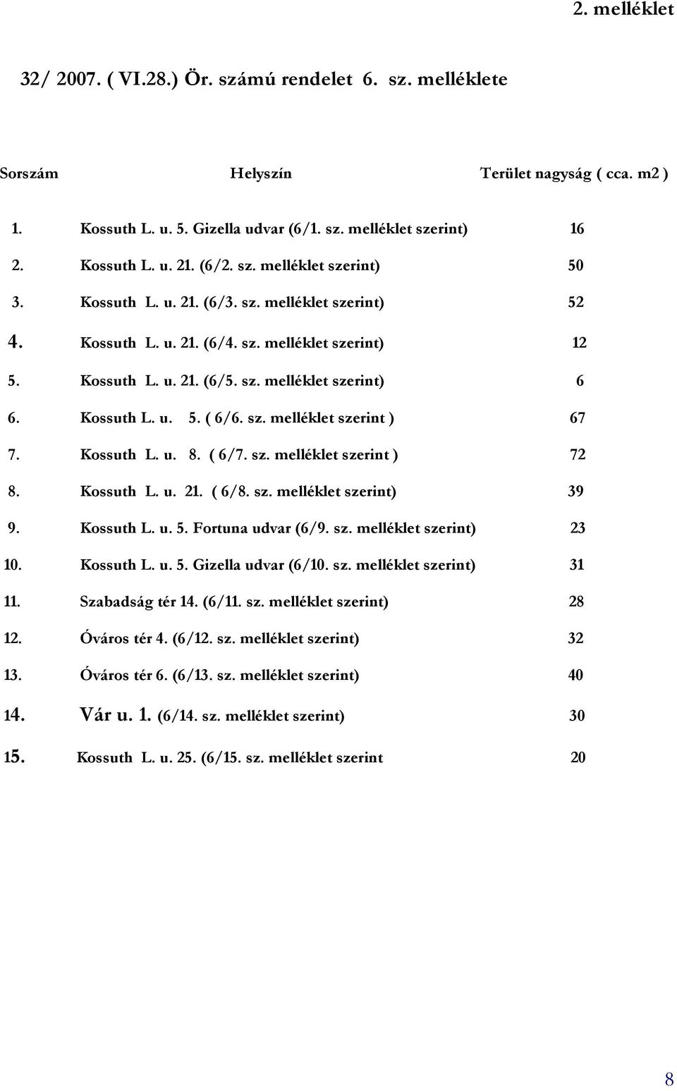 Kossuth L. u. 5. ( 6/6. sz. melléklet szerint ) 67 7. Kossuth L. u. 8. ( 6/7. sz. melléklet szerint ) 72 8. Kossuth L. u. 21. ( 6/8. sz. melléklet szerint) 39 9. Kossuth L. u. 5. Fortuna udvar (6/9.