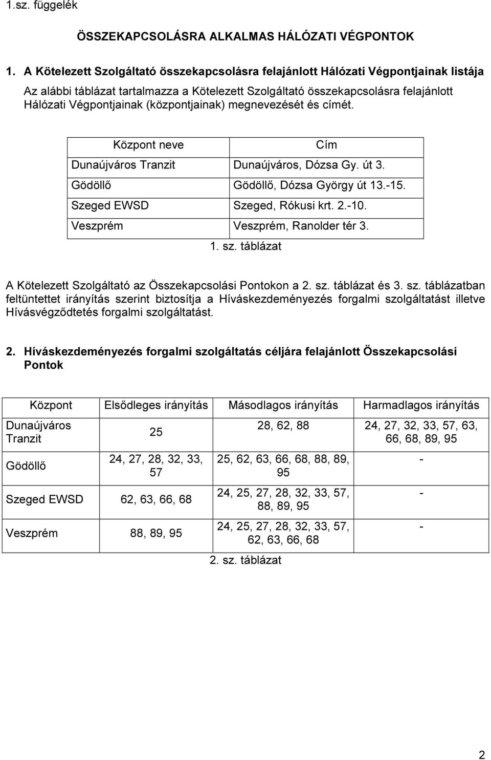 (központjainak) megnevezését és címét. Központ neve Cím Dunaújváros Tranzit Dunaújváros, Dózsa Gy. út 3. Gödöllő Gödöllő, Dózsa György út 13.-15. Szeged EWSD Szeged, Rókusi krt. 2.-10.