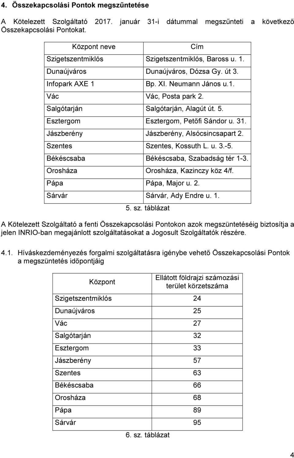 Salgótarján Salgótarján, Alagút út. 5. Esztergom Esztergom, Petőfi Sándor u. 31. Jászberény Jászberény, Alsócsincsapart 2. Szentes Szentes, Kossuth L. u. 3.-5.