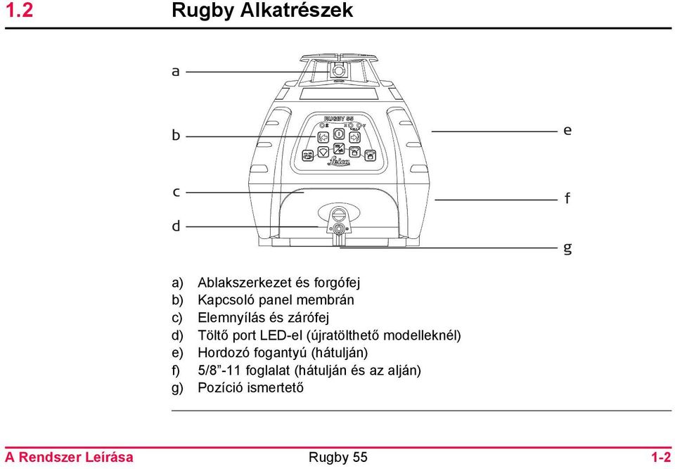 (újratölthető modelleknél) e) Hordozó fogantyú (hátulján) f) 5/8-11