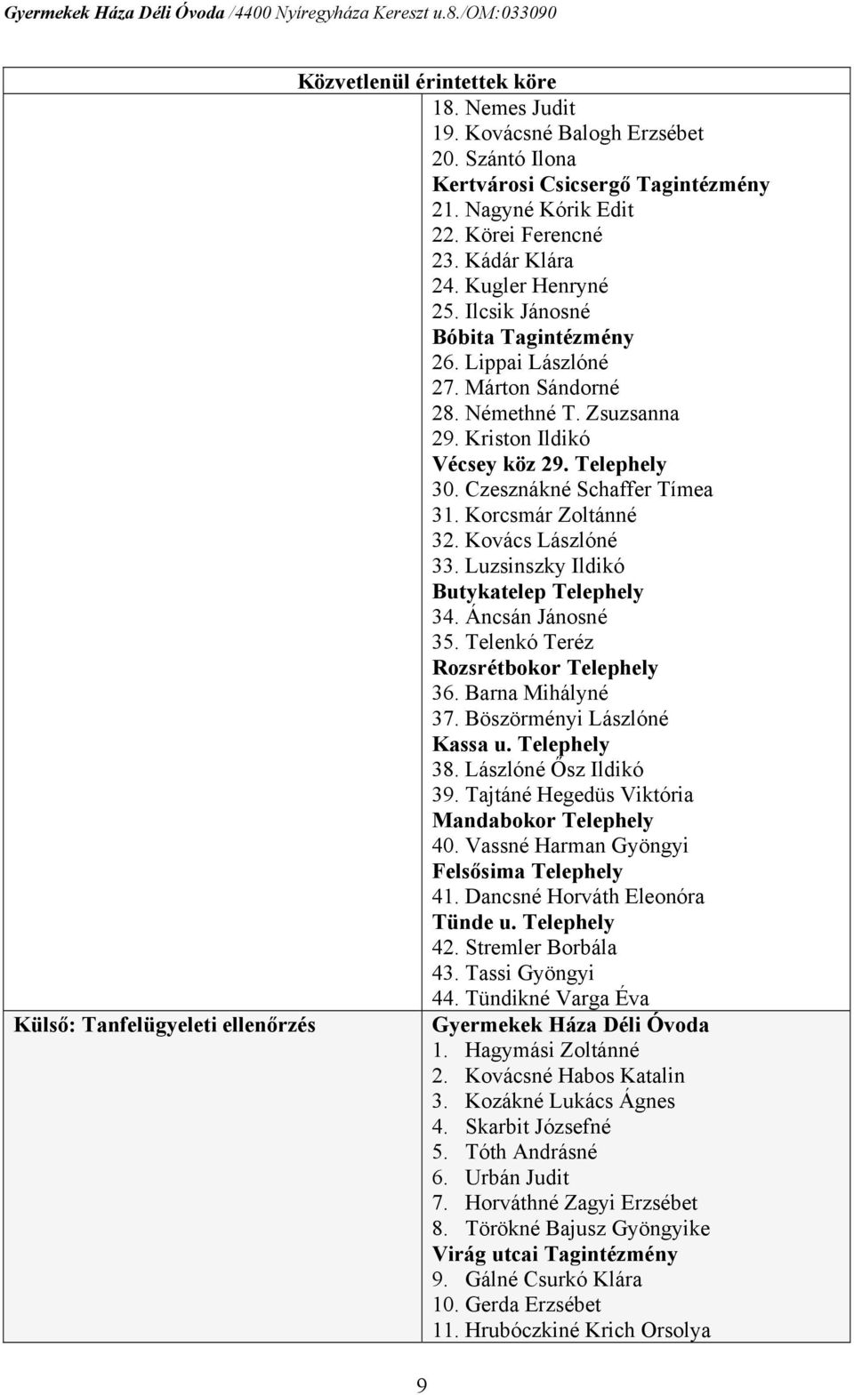 Korcsmár Zoltánné 32. Kovács Lászlóné 33. Luzsinszky Ildikó Butykatelep 34. Áncsán Jánosné 35. Telenkó Teréz Rozsrétbokor 36. Barna Mihályné 37. Böszörményi Lászlóné Kassa u. 38.