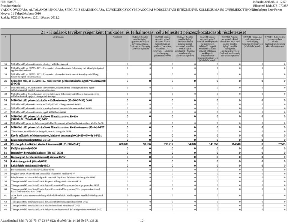 évfolyam) Szakmai tevékenység 8532121 Sajátos tanulók szakképesítés megszerzésére felkészít? nappali rendszer? szakmai elméleti oktatása a szakképzési évfolyamokon 8559221 Nappali rendszer?