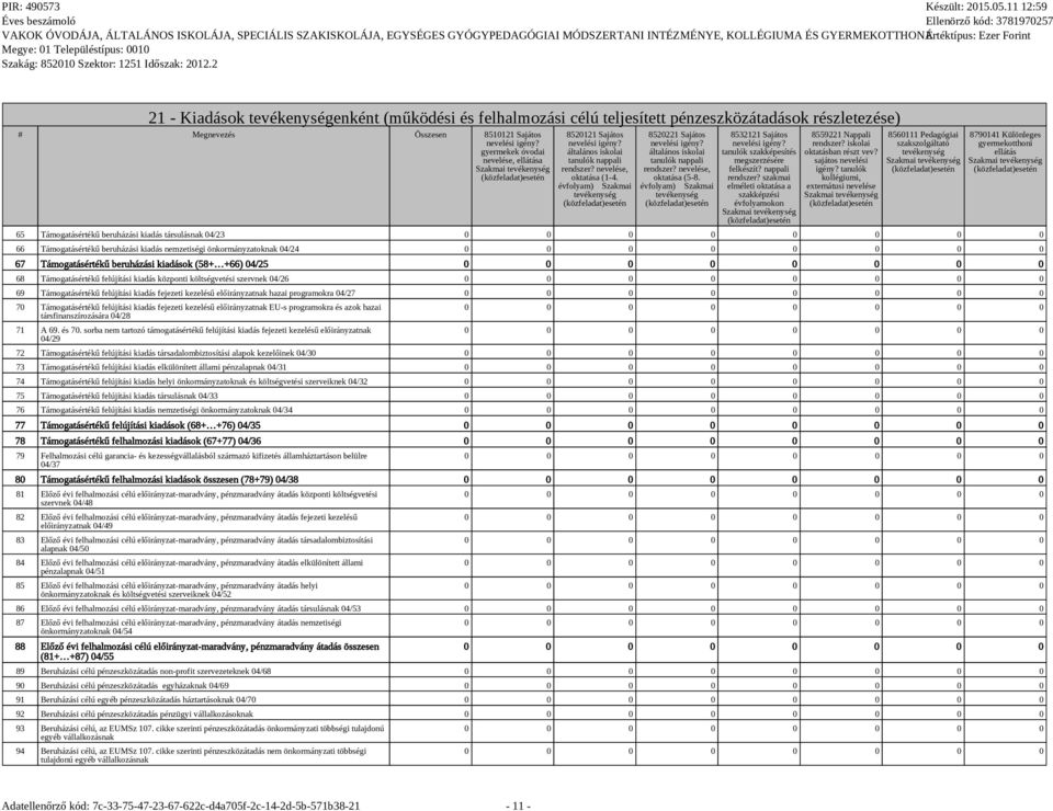 évfolyam) Szakmai tevékenység 8532121 Sajátos tanulók szakképesítés megszerzésére felkészít? nappali rendszer? szakmai elméleti oktatása a szakképzési évfolyamokon 8559221 Nappali rendszer?