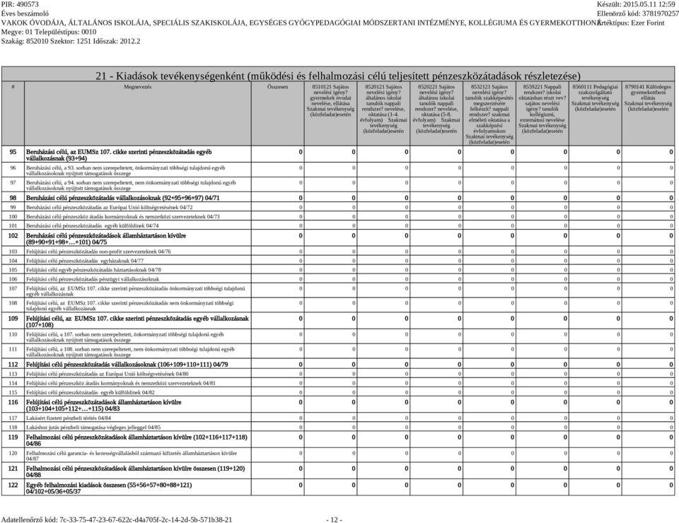 sorban nem szerepeltetett, önkormányzati többségi tulajdonú egyéb vállalkozásoknak nyújtott támogatások összege 97 Beruházási célú, a 94.