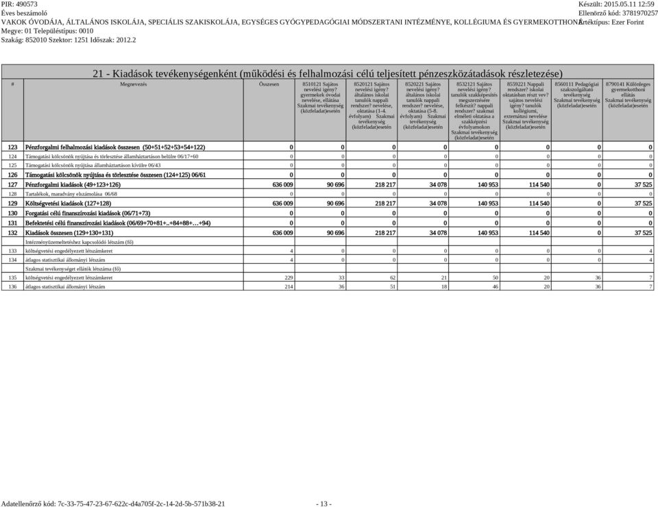 évfolyam) Szakmai tevékenység 8532121 Sajátos tanulók szakképesítés megszerzésére felkészít? nappali rendszer? szakmai elméleti oktatása a szakképzési évfolyamokon 8559221 Nappali rendszer?