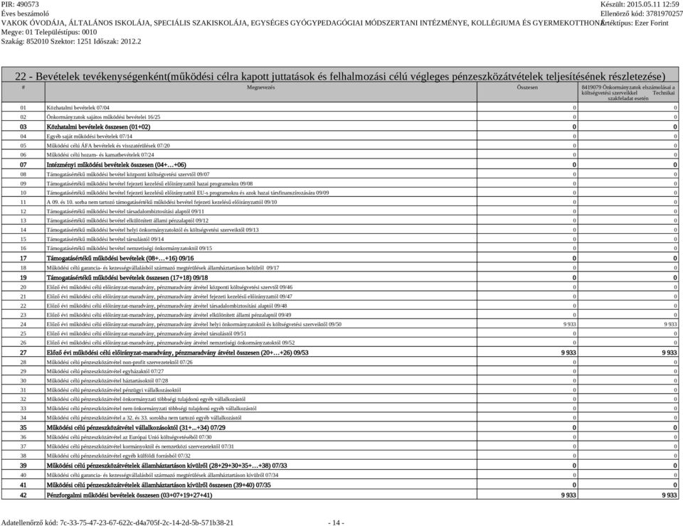 0 0 04 Egyéb saját működési bevételek 07/14 0 0 05 Működési célú ÁFA bevételek és visszatérülések 07/20 0 0 06 Működési célú hozam- és kamatbevételek 07/24 0 0 07 Intézményi működési bevételek