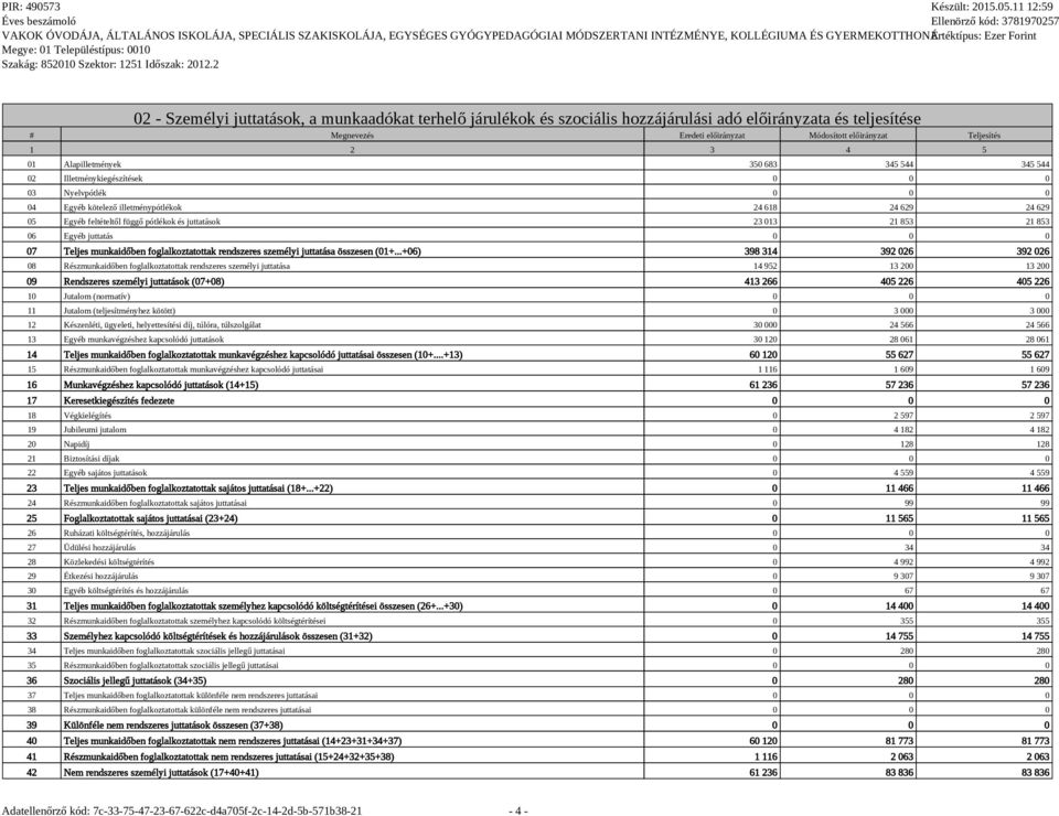 23 013 21 853 21 853 06 Egyéb juttatás 0 0 0 07 Teljes munkaidőben foglalkoztatottak rendszeres személyi juttatása összesen (01+.