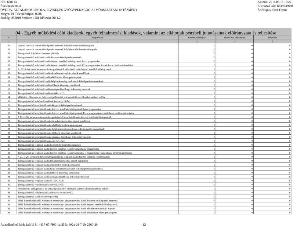 0 0 0 03 Támogatások folyósítása összesen (01+02) 0 0 0 04 Támogatásértékű működési kiadás központi költségvetési szervnek 0 0 0 05 Támogatásértékű működési kiadás fejezeti kezelésű előirányzatnak