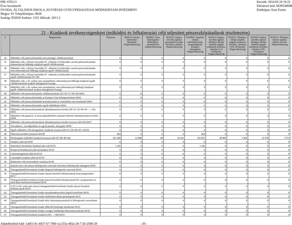 általános iskolai tanulók nappali rendszerű nevelése, oktatása (1-4 évfolyam) 8520211 Általános iskolai tanulók nappali rendszerű nevelése, oktatása (5?8. évfolyam) 8520221 Sajátos nevelési igényű általános iskolai tanulók nappali rendszerű nevelése, oktatása (5?