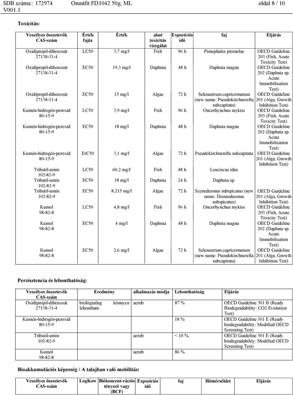 Acute Immobilisation Test) EC50 15 mg/l Algae 72 h Selenastrum capricornutum (new name: Pseudokirchnerella subcapitata) OECD Guideline 201 (Alga, Growth Inhibition Test) LC50 3,9 mg/l Fish 96 h