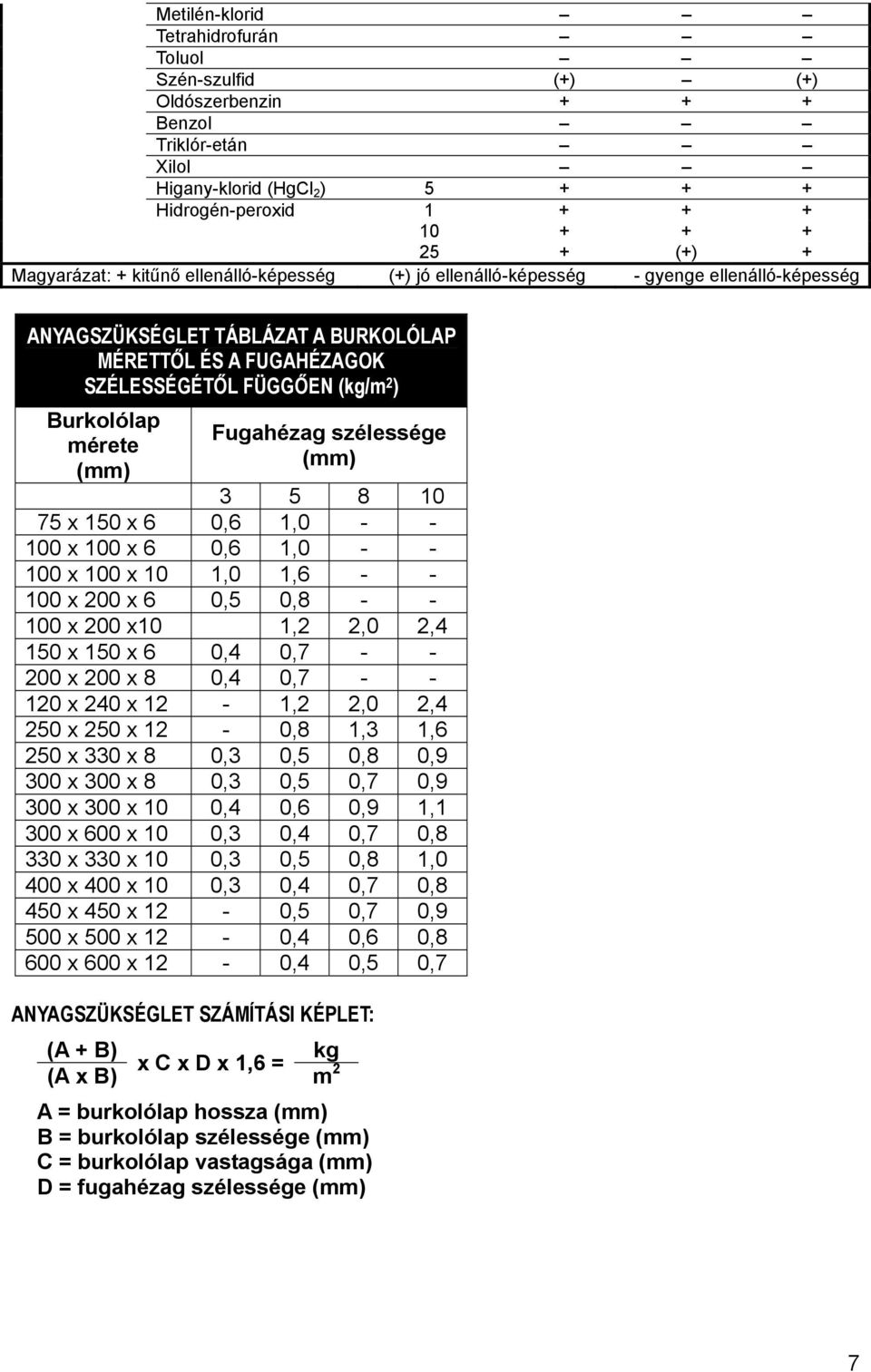 Fugahézag szélessége (mm) 3 5 8 10 75 x 150 x 6 0,6 1,0 - - 100 x 100 x 6 0,6 1,0 - - 100 x 100 x 10 1,0 1,6 - - 100 x 200 x 6 0,5 0,8 - - 100 x 200 x10 1,2 2,0 2,4 150 x 150 x 6 0,4 0,7 - - 200 x