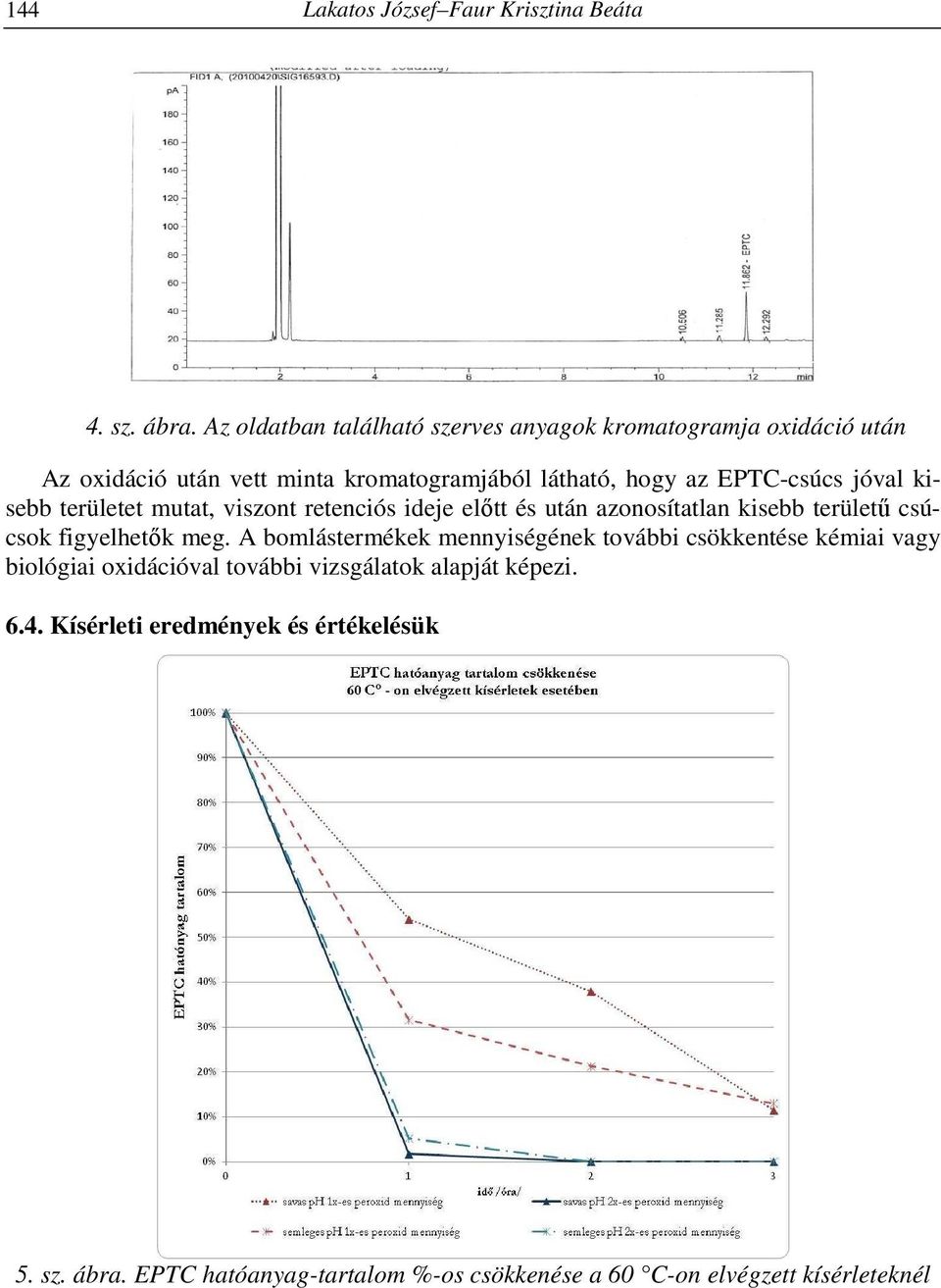 jóval kisebb területet mutat, viszont retenciós ideje előtt és után azonosítatlan kisebb területű csúcsok figyelhetők meg.