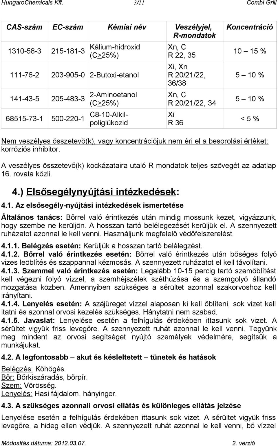 500-220-1 C8-10-Alkilpoliglükozid Xn, C R 22, 35 Xi, Xn R 20/21/22, 36/38 Xn, C R 20/21/22, 34 Xi R 36 Koncentráció 10 15 % 5 10 % 5 10 % < 5 % Nem veszélyes összetevő(k), vagy koncentrációjuk nem