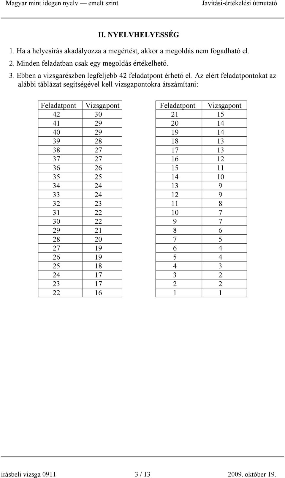 Az elért feladatpontokat az alábbi táblázat segítségével kell vizsgapontokra átszámítani: Feladatpont Vizsgapont Feladatpont Vizsgapont 42 30 21 15 41 29