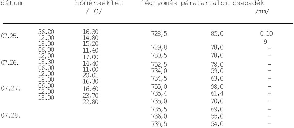 00 16,30 14,80 15,20 11,60 17,00 14,40 11,00 20,01 16,30 16,60 23,70 22,80 728,5 85,0