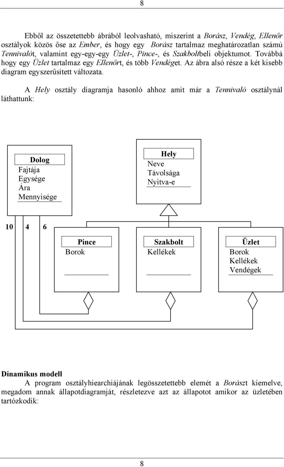 A Hely osztály diagramja hasonló ahhoz amit már a Tennivaló osztálynál láthattunk: Dolog Fajtája Egysége Ára Mennyisége Hely Neve Távolsága Nyitva-e 10 4 6 Pince Borok Szakbolt Kellékek Üzlet