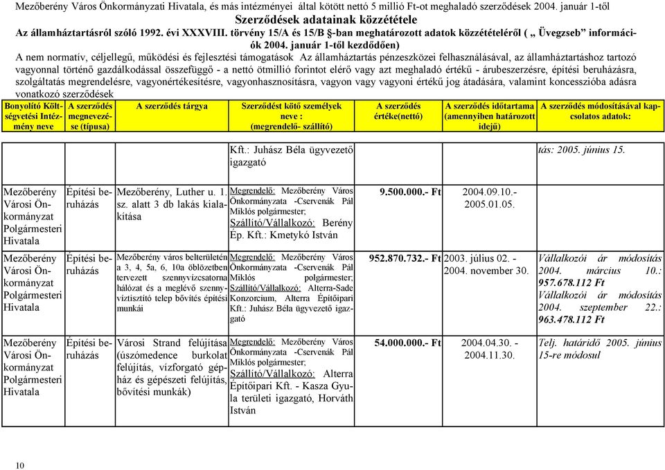 alatt 3 db lakás kialakítása Mezőberény város belterületén a 3, 4, 5a, 6, 10a öblözetben tervezett szennyvízcsatorna hálózat és a meglévő szennyvíztisztító telep bővítés építési munkái Városi Strand