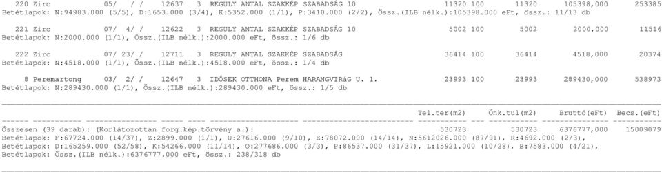 000 (1/1), Össz.(ILB nélk.):4518.000 eft, össz.: 1/4 db 8 Peremartong 03/ 2/ / 12647 3 IDŐSEK OTTHONA Perem HARANGVIRáG U. 1. 23993 100 23993 289430,000 538973 Betétlapok: N:289430.000 (1/1), Össz.(ILB nélk.):289430.