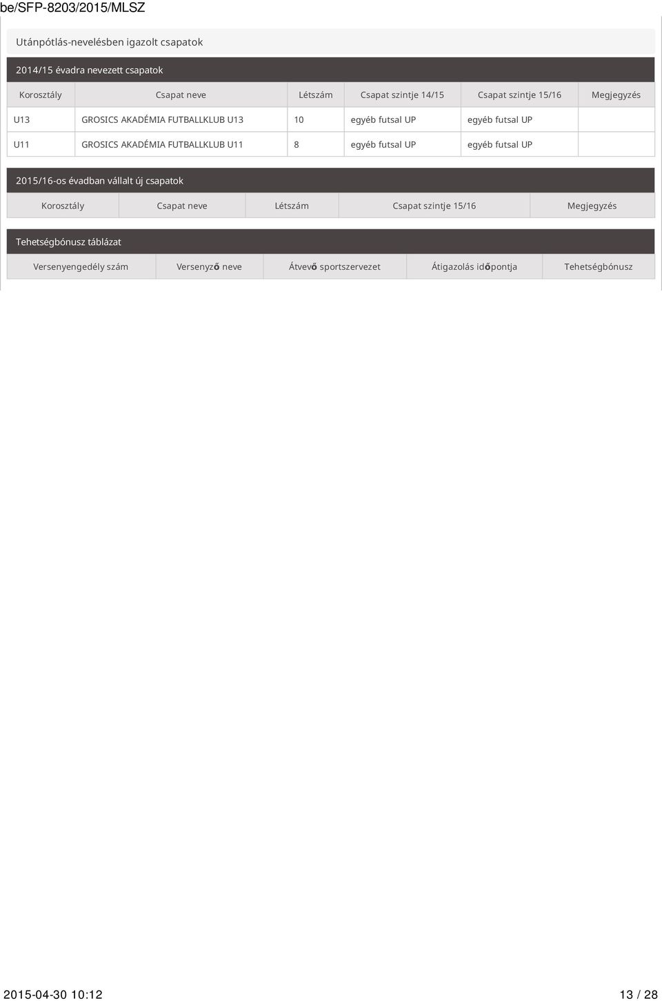 egyéb futsal UP egyéb futsal UP 2015/16-os évadban vállalt új csapatok Korosztály Csapat neve Létszám Csapat szintje 15/16 Megjegyzés