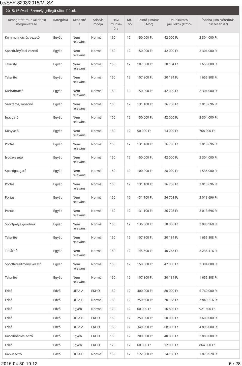 Karbantartó Egyéb Nem Szertáros, mosónő Egyéb Nem Igazgató Egyéb Nem Könyvelő Egyéb Nem Portás Egyéb Nem Irodavezető Egyéb Nem Sportigazgató Egyéb Nem Portás Egyéb Nem Portás Egyéb Nem Portás Egyéb