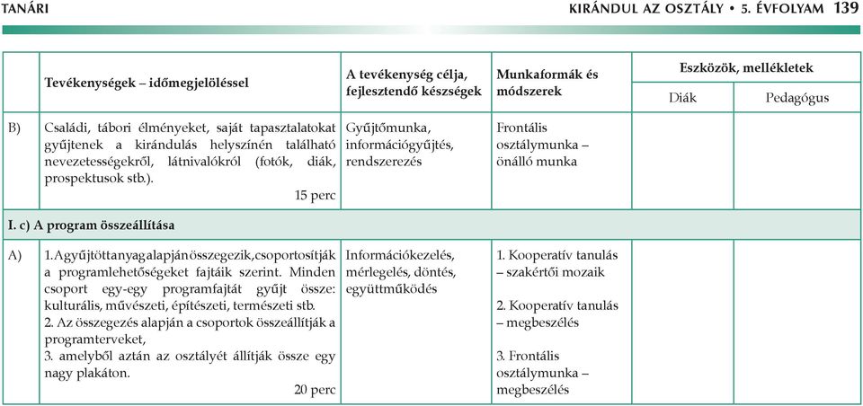 c) A program összeállítása A) 1. A gyűjtött anyag alapján összegezik, csoportosítják a programlehetőségeket fajtáik szerint.