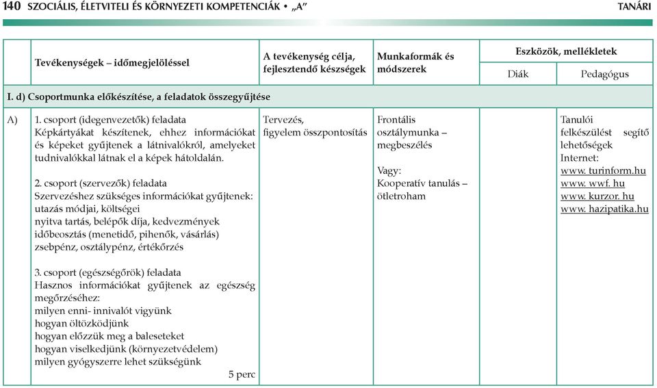 csoport (szervezők) feladata Szervezéshez szükséges információkat gyűjtenek: utazás módjai, költségei nyitva tartás, belépők díja, kedvezmények időbeosztás (menetidő, pihenők, vásárlás) zsebpénz,