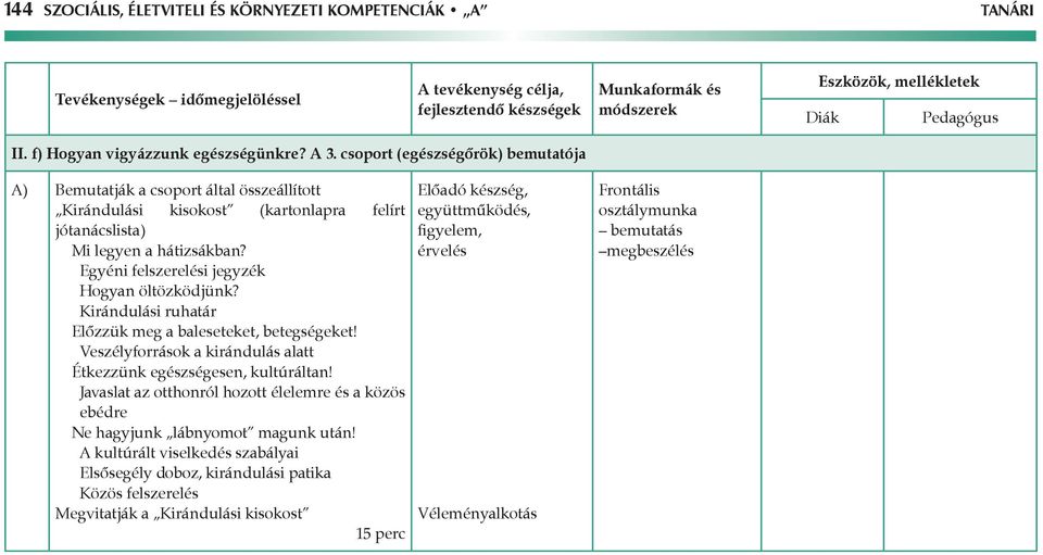 Egyéni felszerelési jegyzék Hogyan öltözködjünk? Kirándulási ruhatár Előzzük meg a baleseteket, betegségeket! Veszélyforrások a kirándulás alatt Étkezzünk egészségesen, kultúráltan!