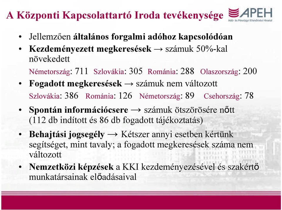 Csehország: 78 Spontán információcsere számuk ötszörösére nőtt (112 db indított és 86 db fogadott tájékoztatás) Behajtási jogsegély Kétszer annyi