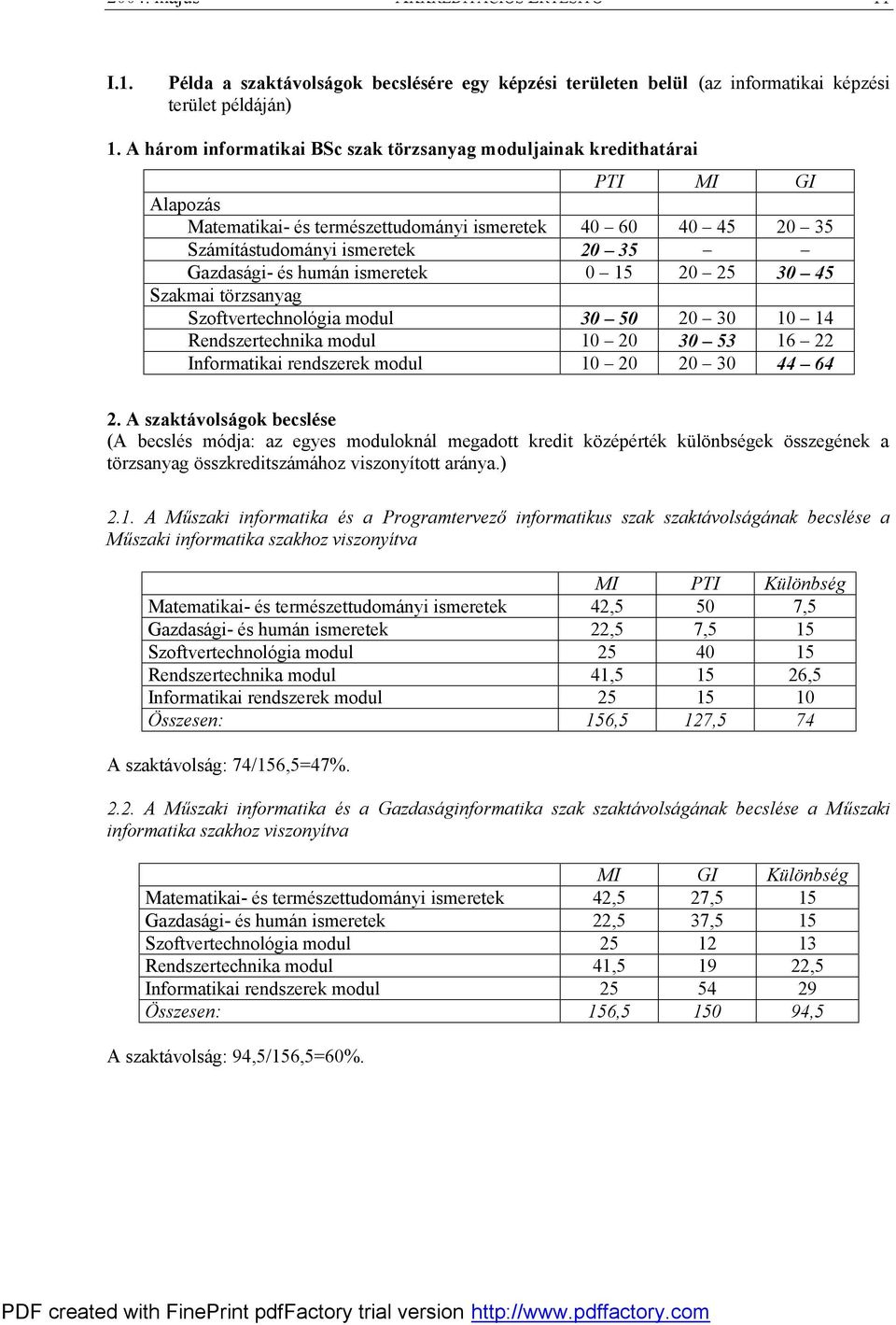 humán ismeretek 0 15 20 25 30 45 Szakmai törzsanyag Szoftvertechnológia modul 30 50 20 30 10 14 Rendszertechnika modul 10 20 30 53 16 22 Informatikai rendszerek modul 10 20 20 30 44 64 2.