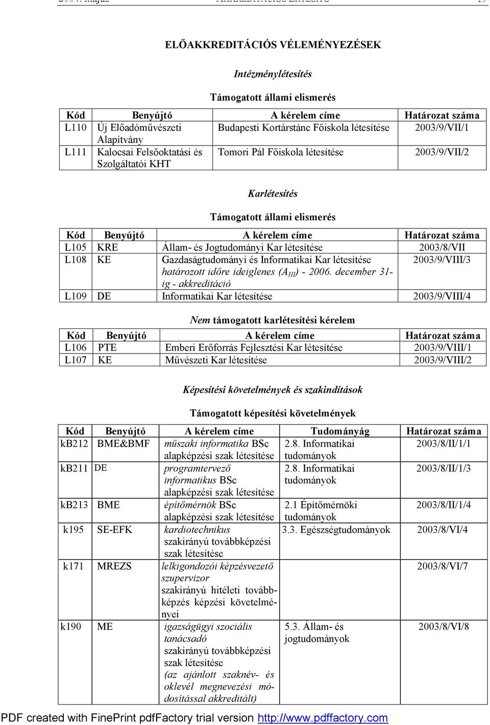Határozat száma L105 KRE Állam- és Jogtudományi Kar létesítése 2003/8/VII L108 KE Gazdaságtudományi és Informatikai Kar létesítése 2003/9/VIII/3 határozott időre ideiglenes (A HI ) - 2006.