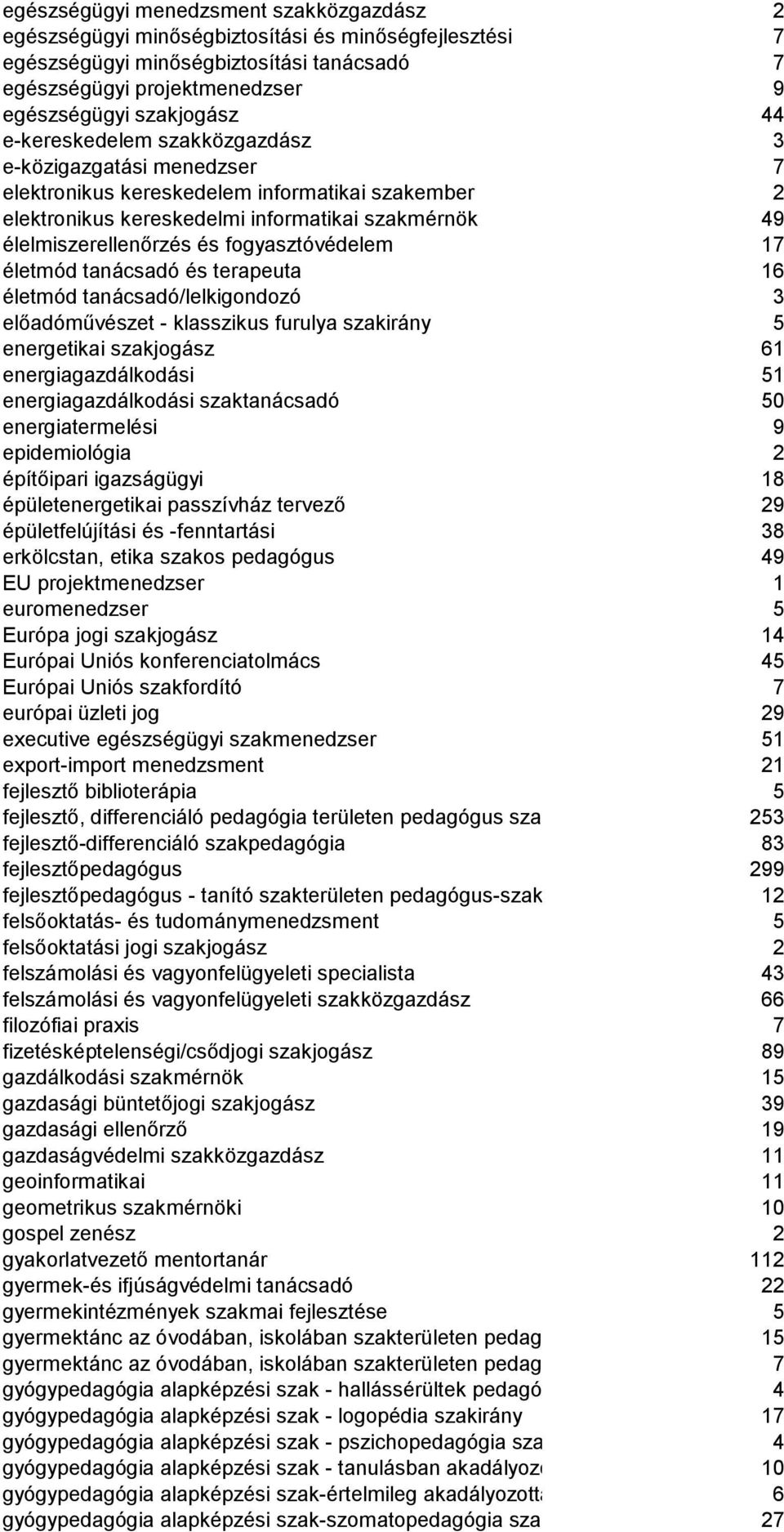 fogyasztóvédelem 17 életmód tanácsadó és terapeuta 16 életmód tanácsadó/lelkigondozó 3 előadóművészet - klasszikus furulya szakirány 5 energetikai szakjogász 61 energiagazdálkodási 51