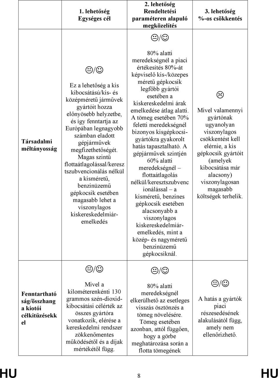 eladott gépjárművek megfizethetőségét.