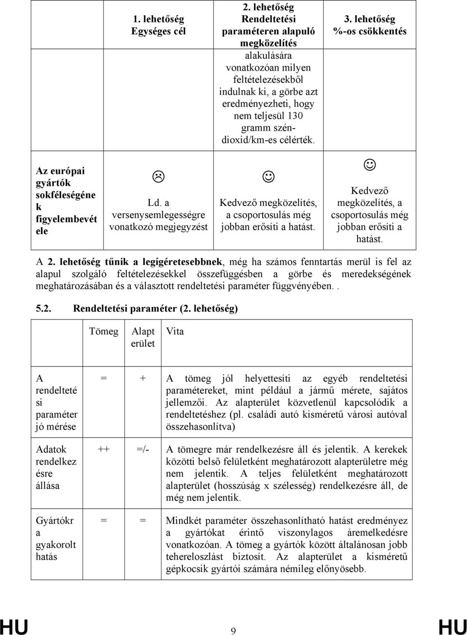 3. lehetőség %-os csökkentés Az európai gyártók sokféleségéne k figyelembevét ele Ld. a versenysemlegességre vonatkozó megjegyzést Kedvező megközelítés, a csoportosulás még jobban erősíti a hatást.