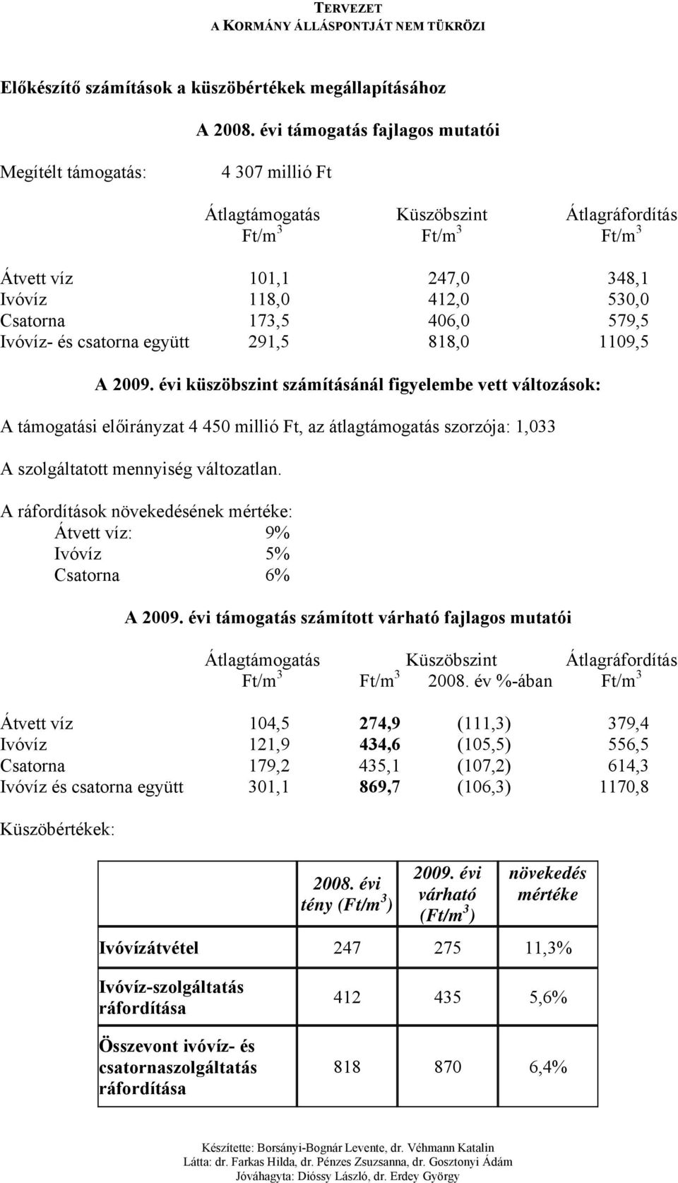 406,0 579,5 Ivóvíz- és csatorna együtt 291,5 818,0 1109,5 A 2009.