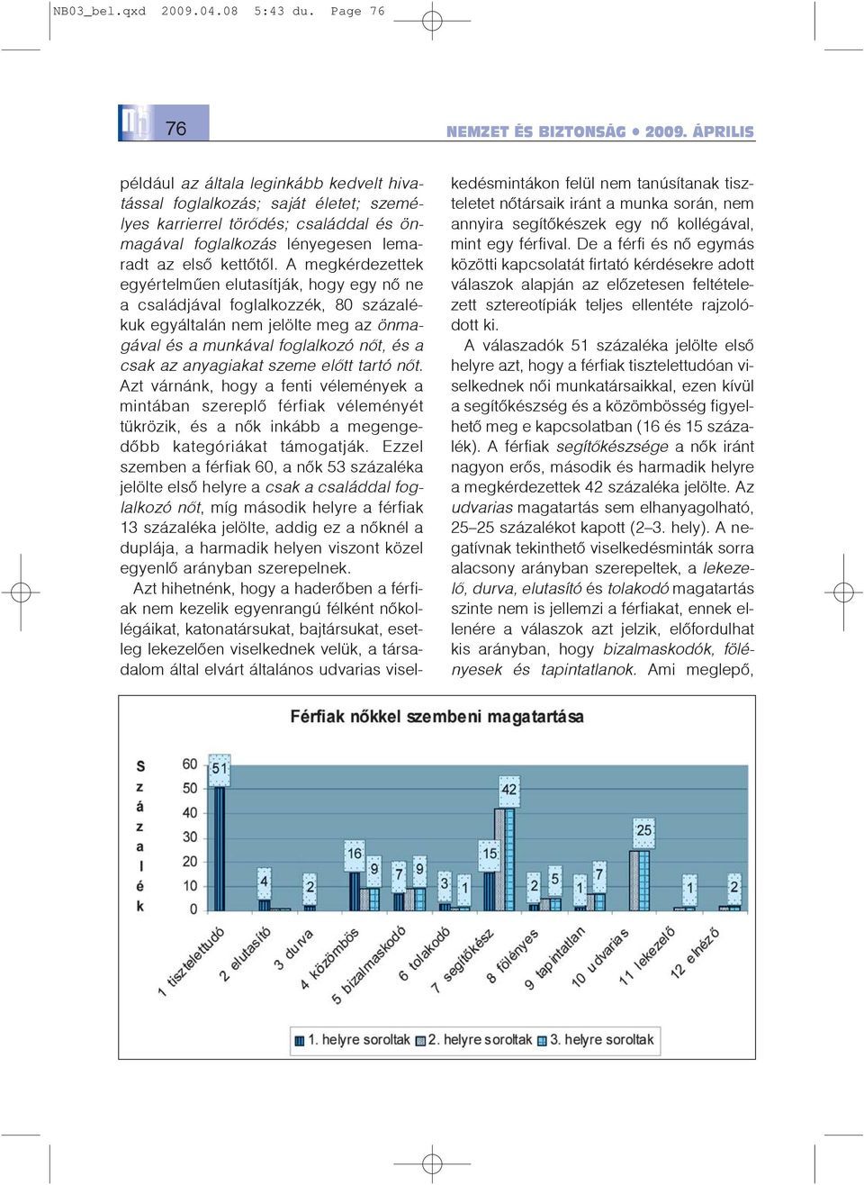 A megkérdezettek egyértelmûen elutasítják, hogy egy nõ ne a családjával foglalkozzék, 80 százalékuk egyáltalán nem jelölte meg az önmagával és a munkával foglalkozó nõt, és a csak az anyagiakat szeme