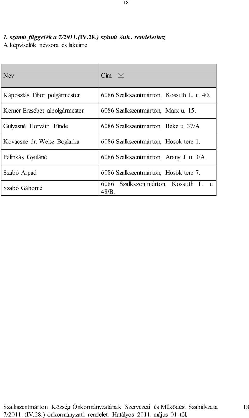 Kerner Erzsébet alpolgármester 6086 Szalkszentmárton, Marx u. 15. Gulyásné Horváth Tünde 6086 Szalkszentmárton, Béke u. 37/A.