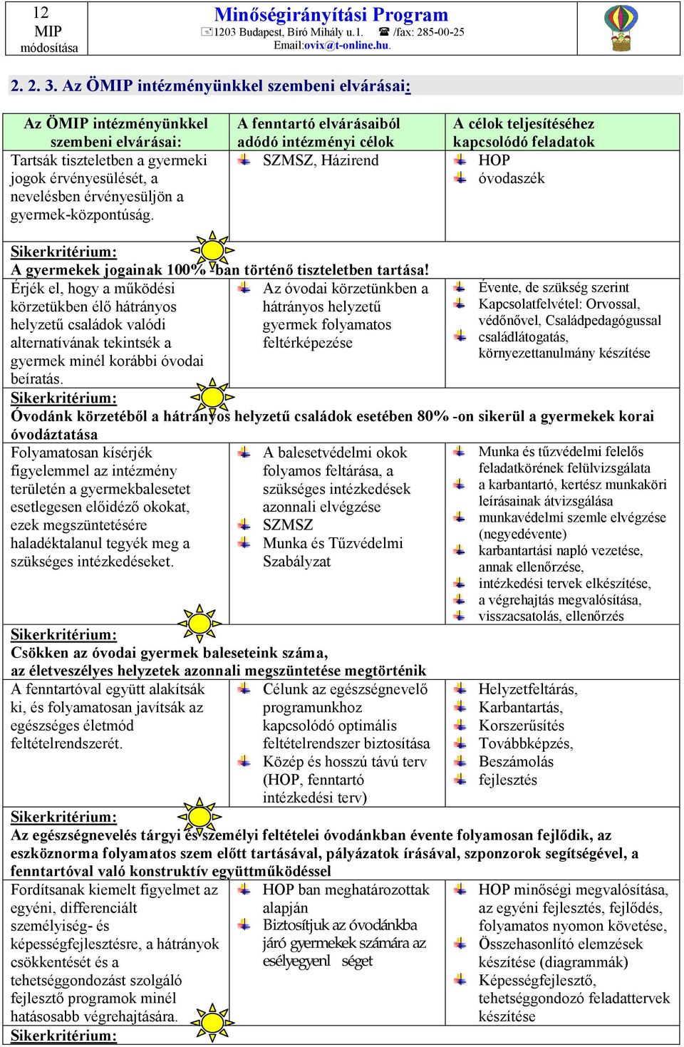 Érjék el, hogy a működési Az óvodai körzetünkben a körzetükben élő hátrányos hátrányos helyzetű helyzetű családok valódi gyermek folyamatos alternatívának tekintsék a feltérképezése gyermek minél