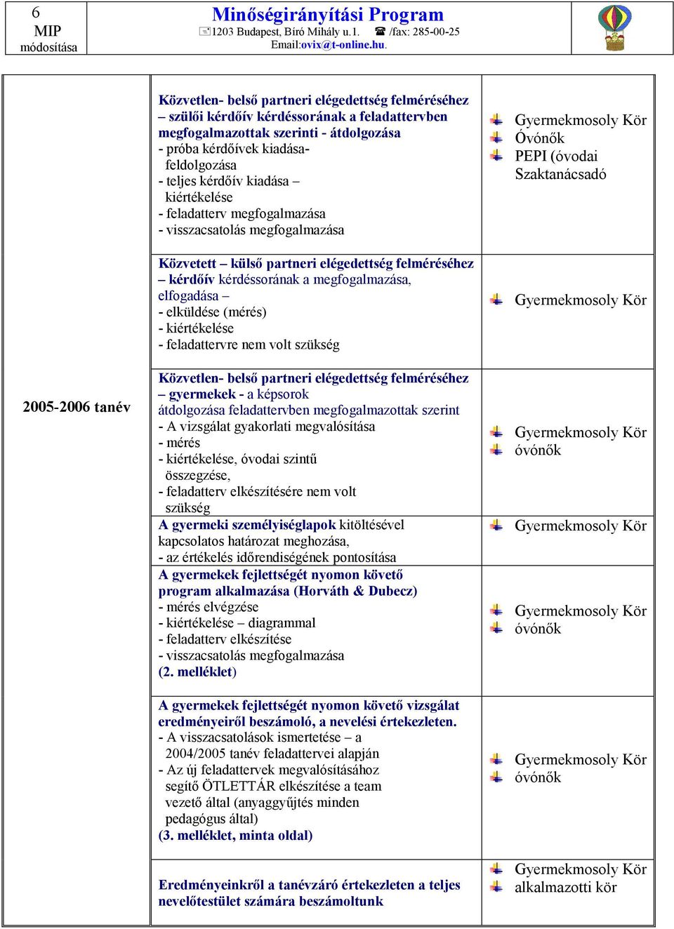 - elküldése (mérés) - kiértékelése - feladattervre nem volt szükség Közvetlen- belső partneri elégedettség felméréséhez gyermekek - a képsorok átdolgozása feladattervben megfogalmazottak szerint - A