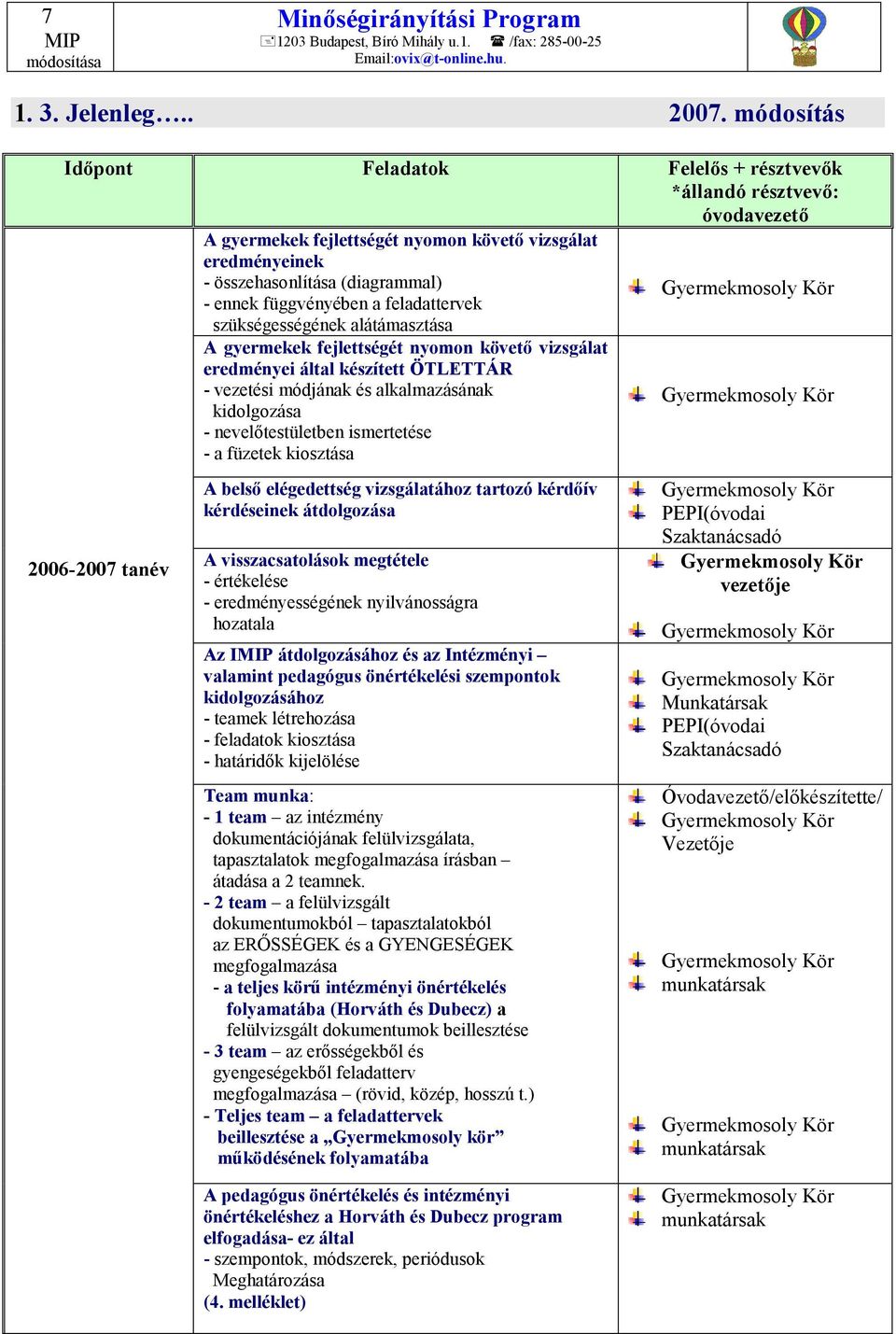 feladattervek szükségességének alátámasztása A gyermekek fejlettségét nyomon követő vizsgálat eredményei által készített ÖTLETTÁR - vezetési módjának és alkalmazásának kidolgozása - nevelőtestületben